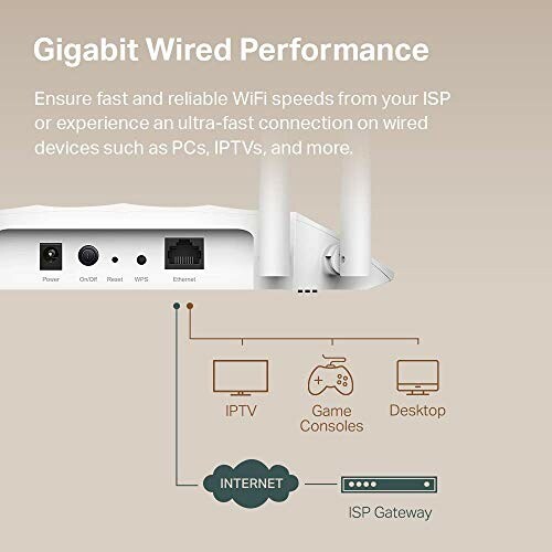 Diagram illustrating gigabit wired performance with ISP gateway connection to devices like IPTV, game consoles, and desktop.