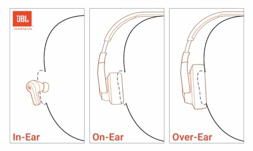 Illustration of JBL in-ear, on-ear, and over-ear headphones.