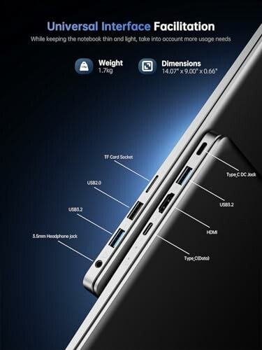 Laptop interface showing various ports including USB, HDMI, and headphone jack.