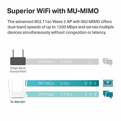 Comparison of single-band and dual-band WiFi speeds with MU-MIMO technology.