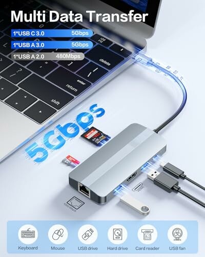 USB-C hub with multiple ports and data transfer capabilities.