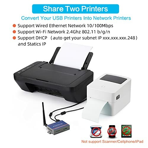Diagram showing how to convert USB printers into network printers with Ethernet and Wi-Fi support.